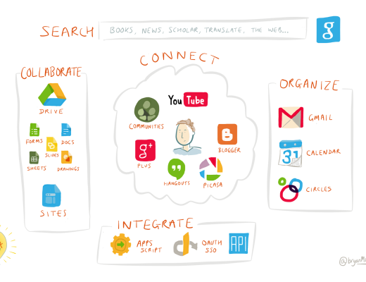 Google Apps Landscape